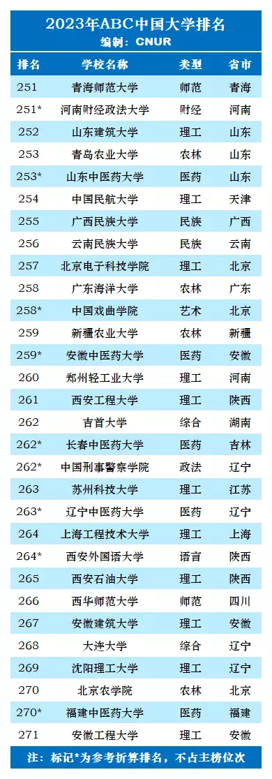 中国大学排名_中国大学排名top2_排名大学中国有几所