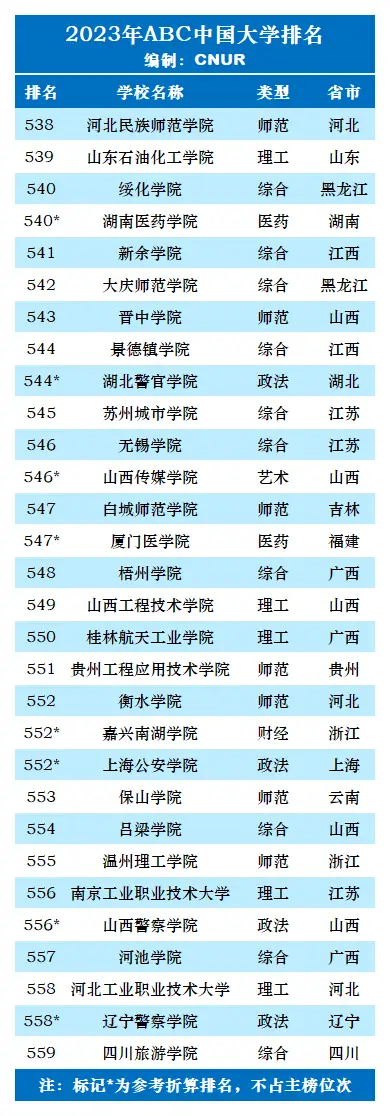 中国大学排名_中国大学排名top2_排名大学中国有几所