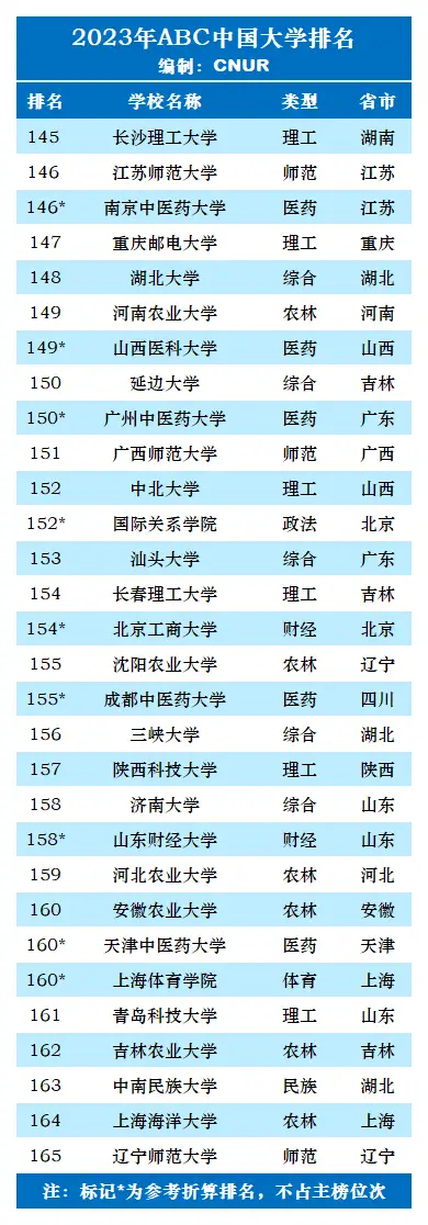 中国大学排名_排名大学中国有几所_中国大学排名top2