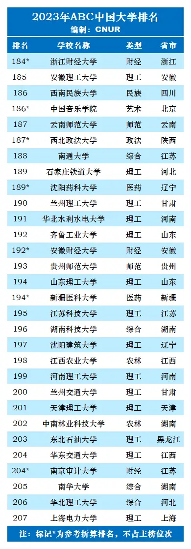 排名大学中国有几所_中国大学排名top2_中国大学排名