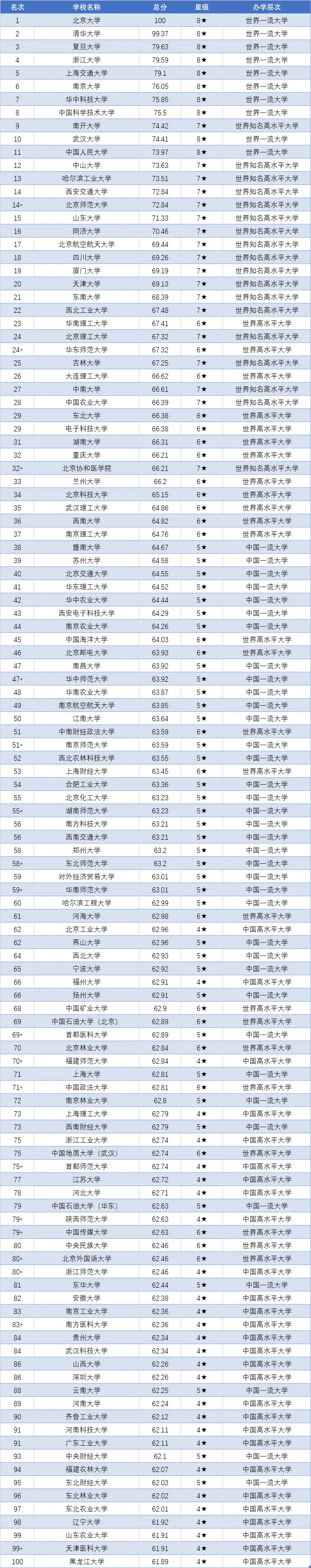 中国大学排行qs_大学中国大学排名_中国大学排名