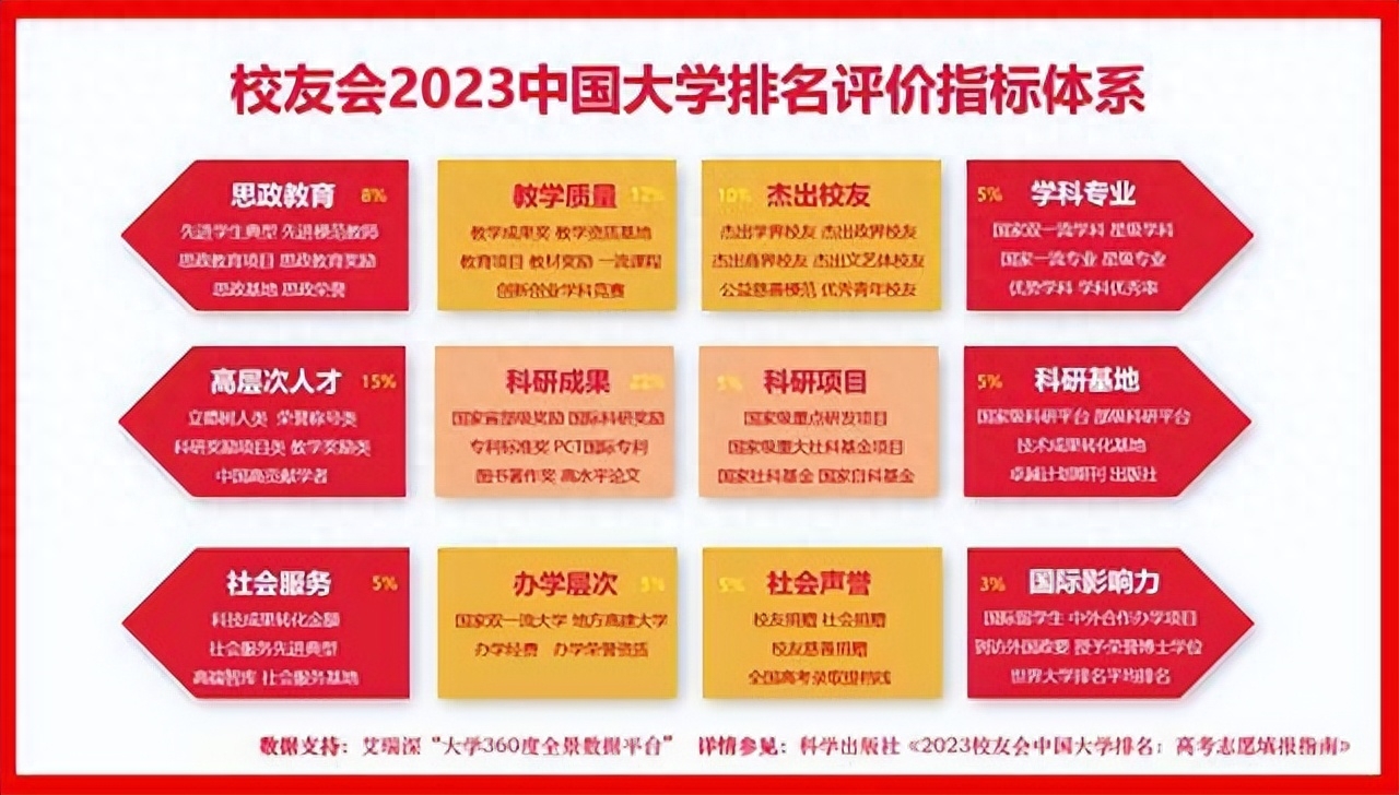 排名大学中国有几所_中国大学排名_中国大学排行qs