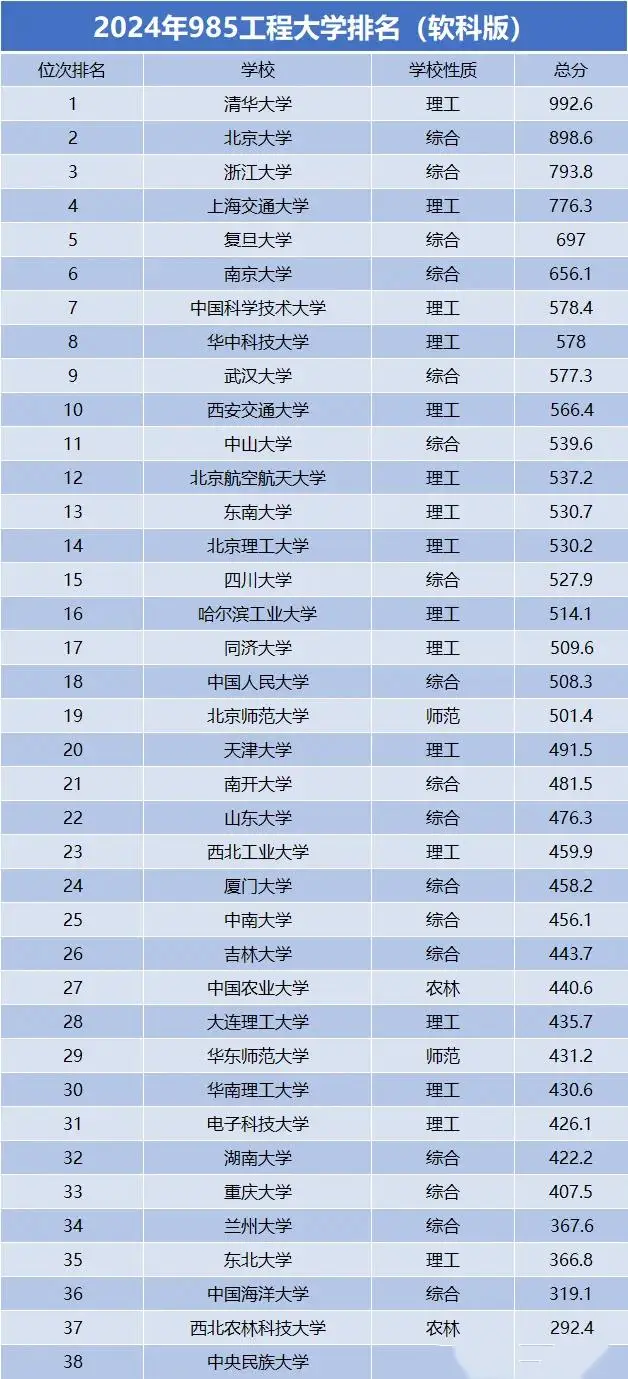 中国大学排行qs_中国大学排名_中国大学排名top2