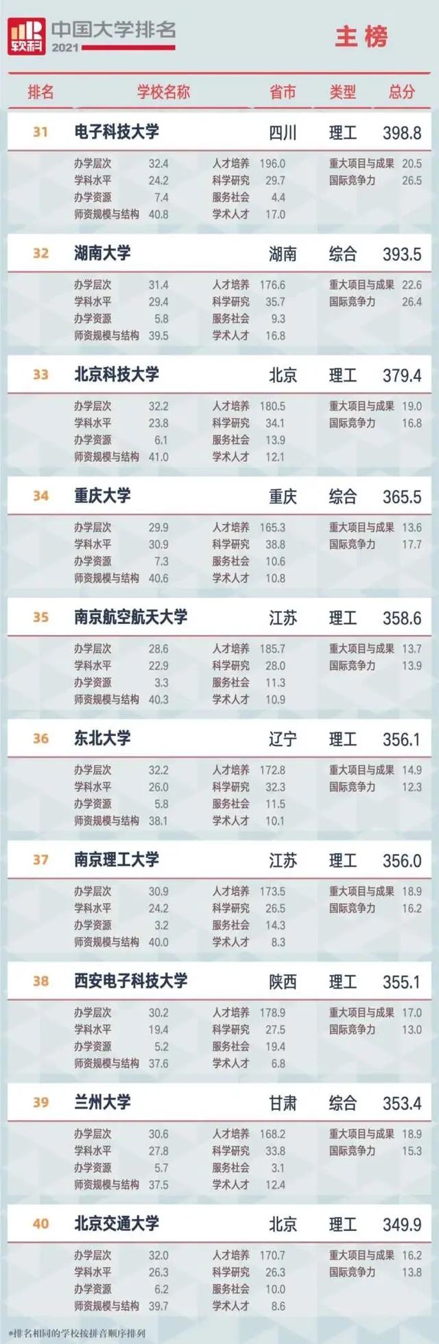 大学中国大学排名_中国大学排名_中国大学排名top2