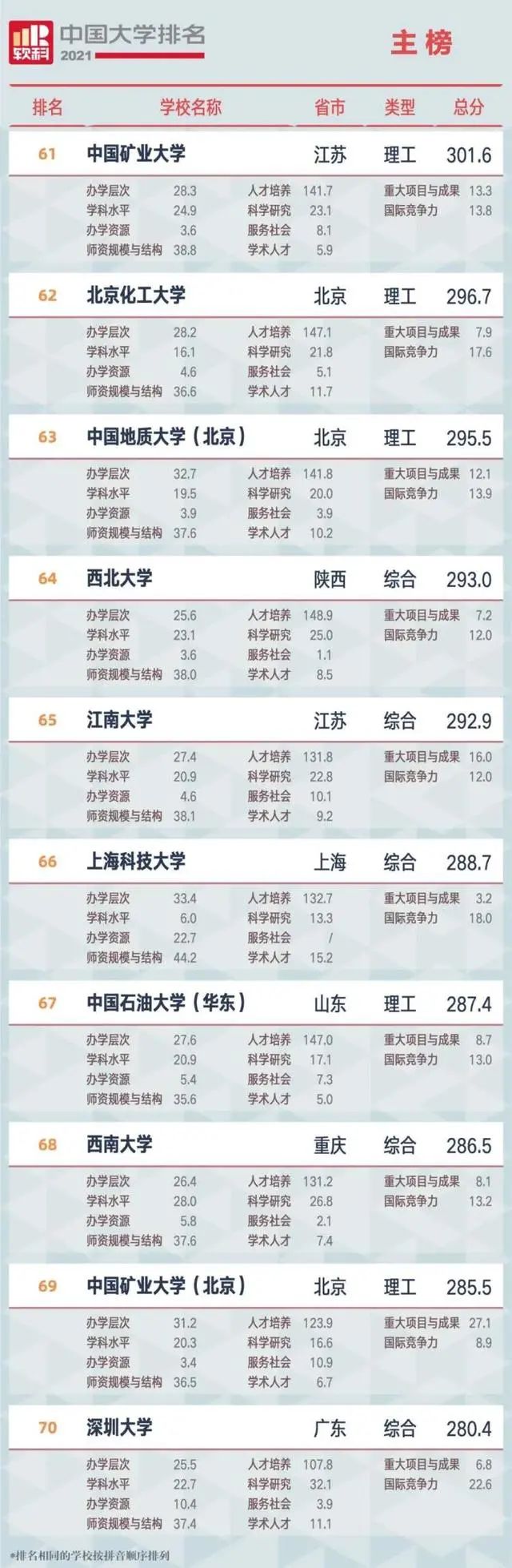 大学中国大学排名_中国大学排名top2_中国大学排名