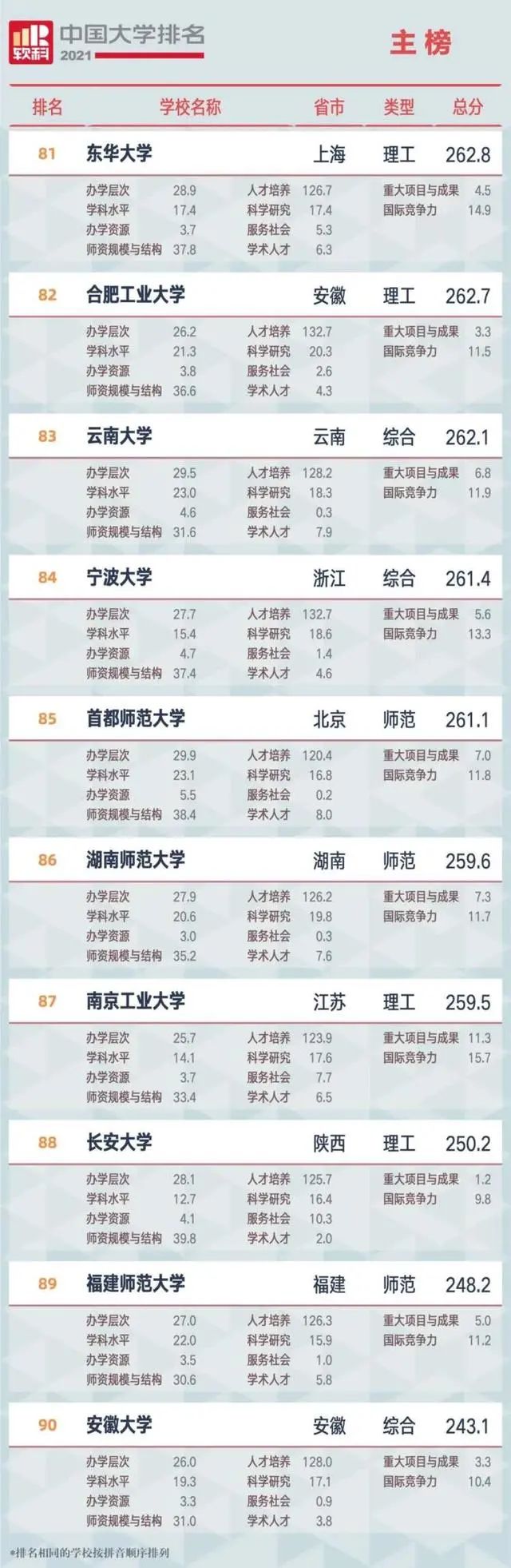 中国大学排名_大学中国大学排名_中国大学排名top2