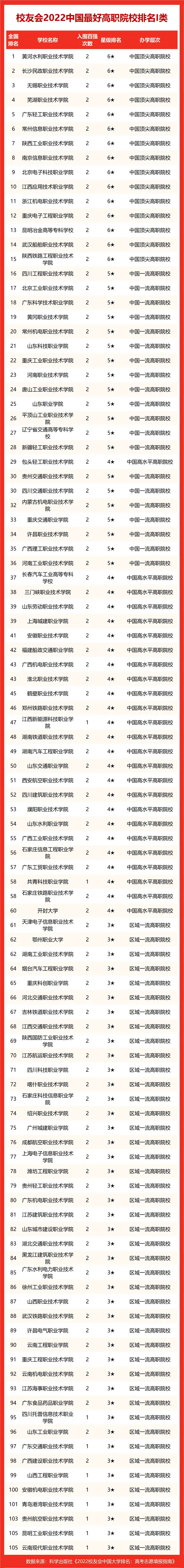 中国大学排行qs_中国大学排名_中国大学排名qs