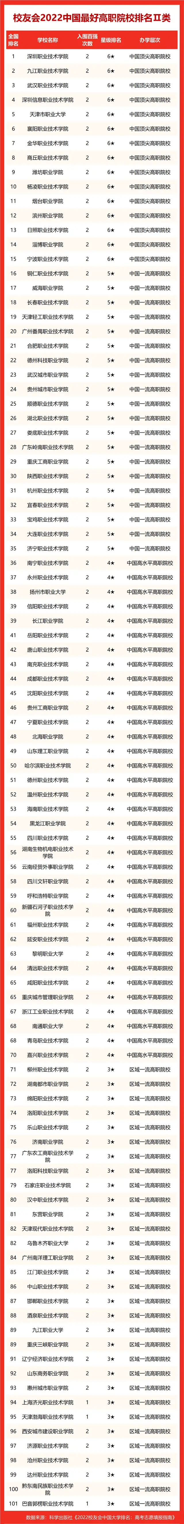 中国大学排名qs_中国大学排行qs_中国大学排名