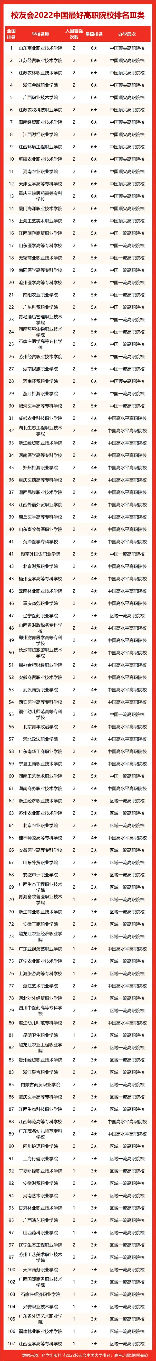 中国大学排行qs_中国大学排名_中国大学排名qs