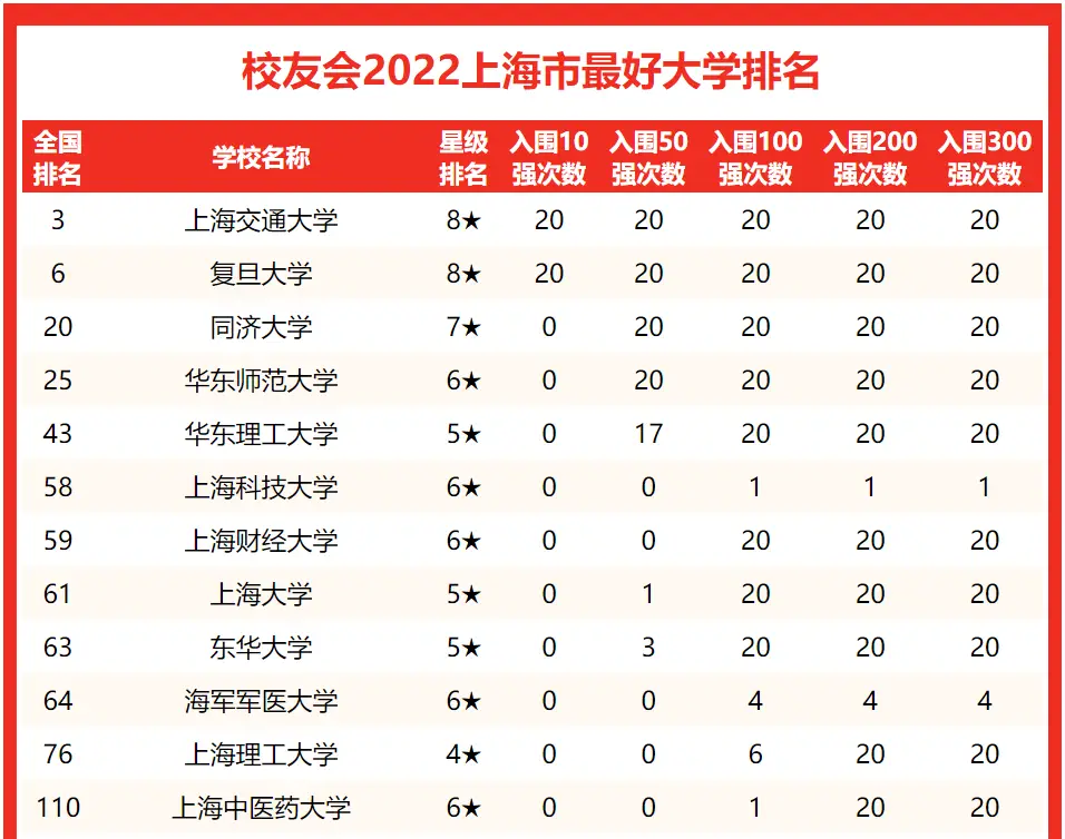 中国大学排行qs_中国大学排名qs_中国大学排名