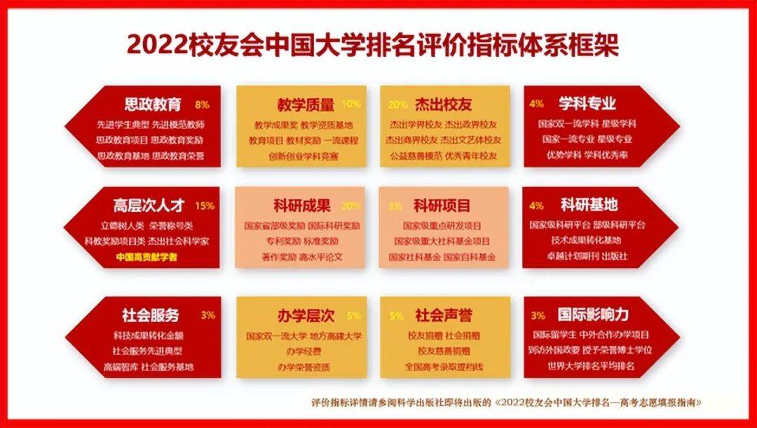 中国大学排名_中国大学排名qs_中国大学排行qs