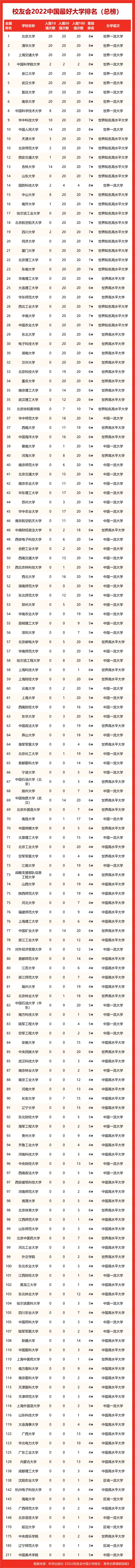 中国大学排名_中国大学排行qs_中国大学排名qs