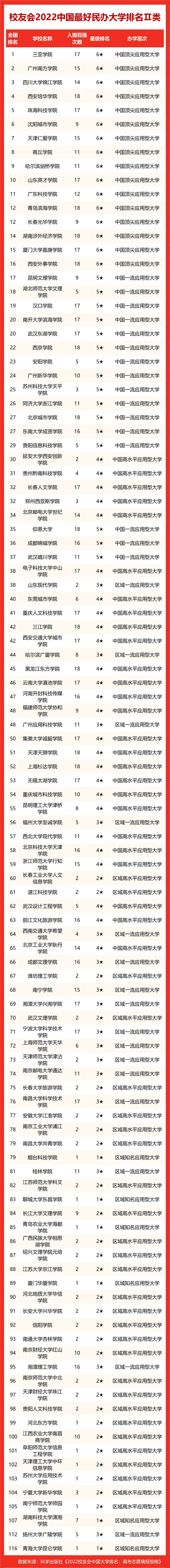 中国大学排名_中国大学排名qs_中国大学排行qs