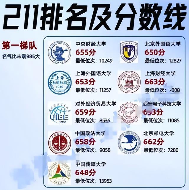 211大学全部排名 五大梯队划分，顶尖学府竞争力解析