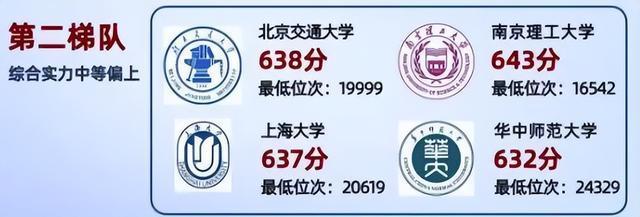 211大学全部排名 五大梯队划分，顶尖学府竞争力解析