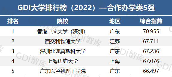 大学排行榜_法学排行榜大学_护理专业排行榜大学