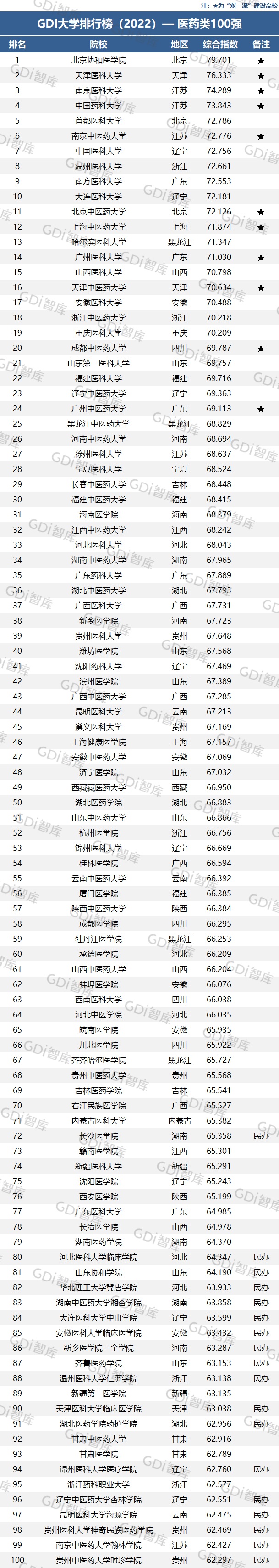 法学排行榜大学_护理专业排行榜大学_大学排行榜