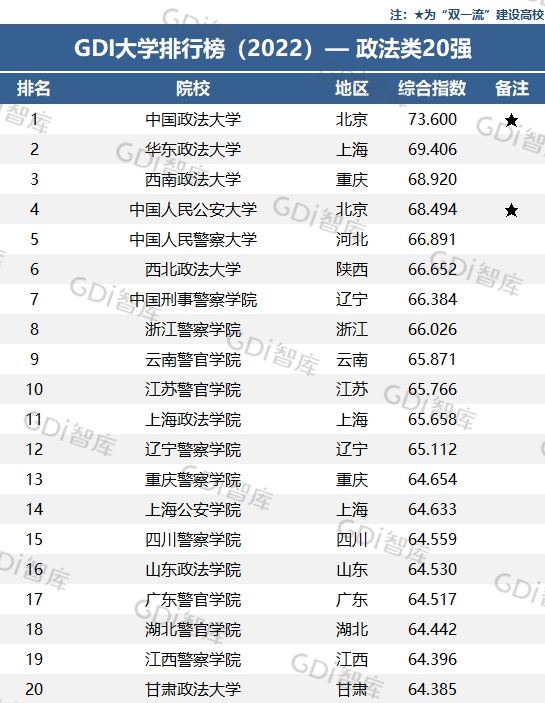 法学排行榜大学_大学排行榜_护理专业排行榜大学