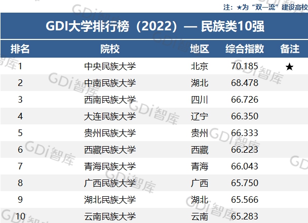 护理专业排行榜大学_大学排行榜_法学排行榜大学