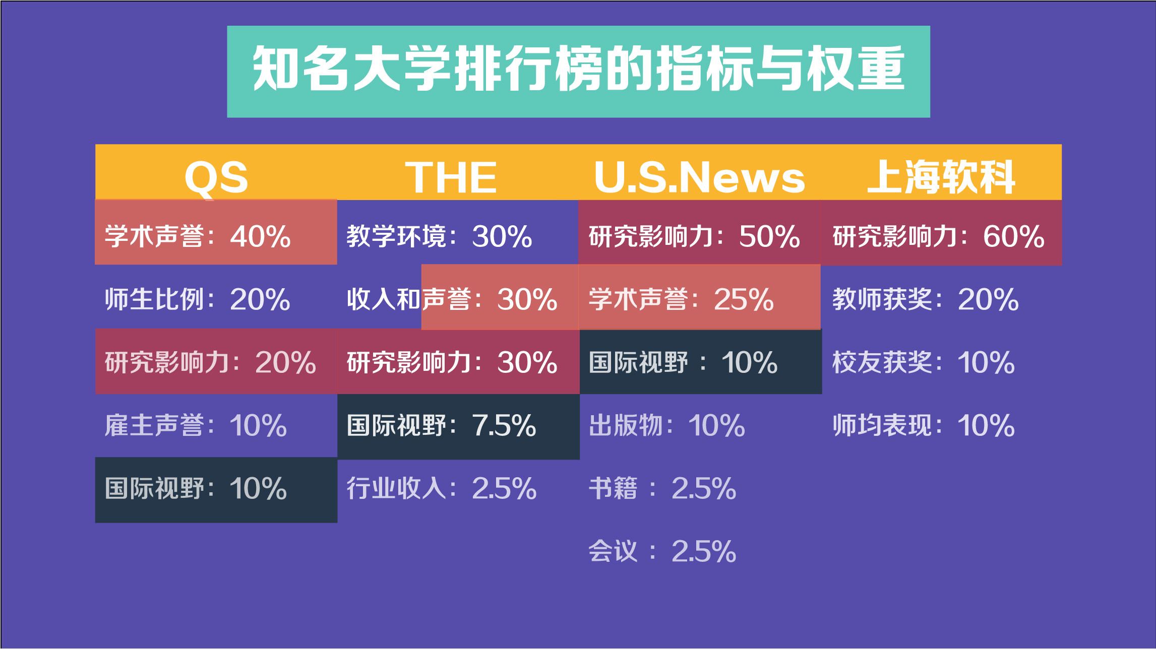 大学排行榜_护理专业排行榜大学_211排行榜大学