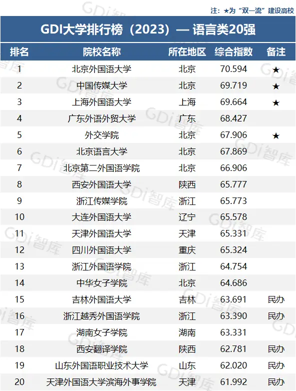 大学排行榜_护理专业排行榜大学_211排行榜大学