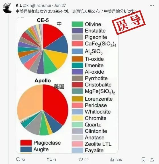 媒体辟谣法国称中美月壤成分不同