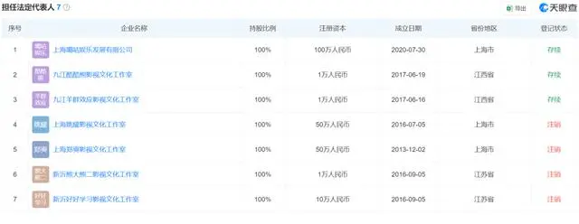 郑爽未履行金额超1.2亿_郑爽巨额赔偿_郑爽面临超8亿赔偿金