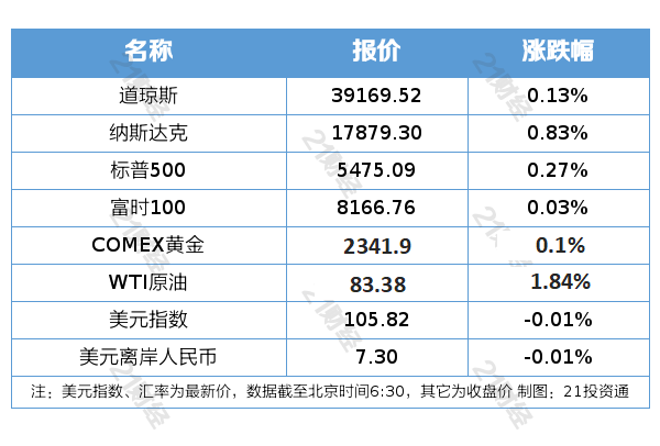 企业能源指标_企业新能源指标排序_新能源车企6月成绩单