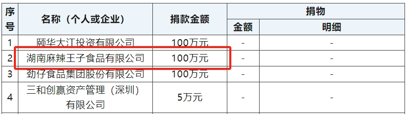 麻辣王子公司_麻辣王子工厂停工_麻辣王子停产