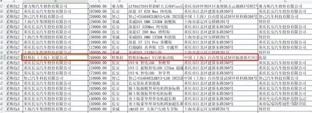 特斯拉进入江苏省政府用车采购目录_特斯拉公务车采购_江苏特斯拉智能科技有限公司