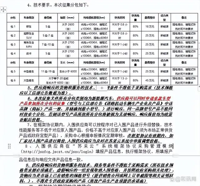 江苏特斯拉智能科技有限公司_特斯拉进入江苏省政府用车采购目录_特斯拉公务车采购