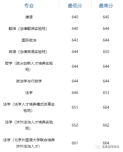 政法类大学排行_政法类大学排名_政法类大学的排名