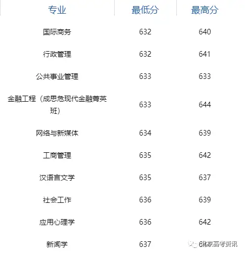 政法类大学的排名_政法类大学排行_政法类大学排名