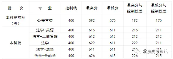 政法类大学排行_政法类大学的排名_政法类大学排名