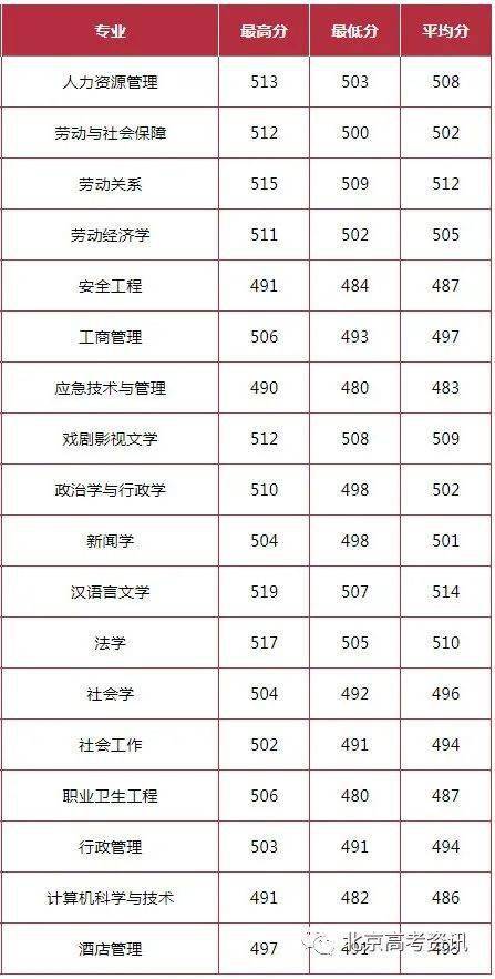 政法类大学排名_政法类大学排行_政法类大学的排名