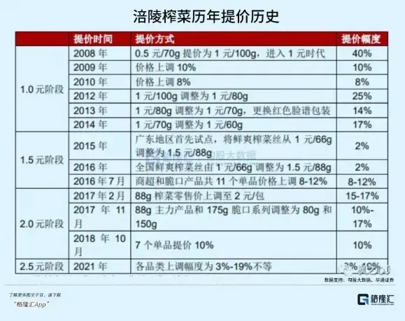 为何“穷鬼三件套”集体涨价 民生影响与应对策略