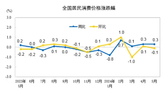 为何“穷鬼三件套”集体涨价 民生影响与应对策略