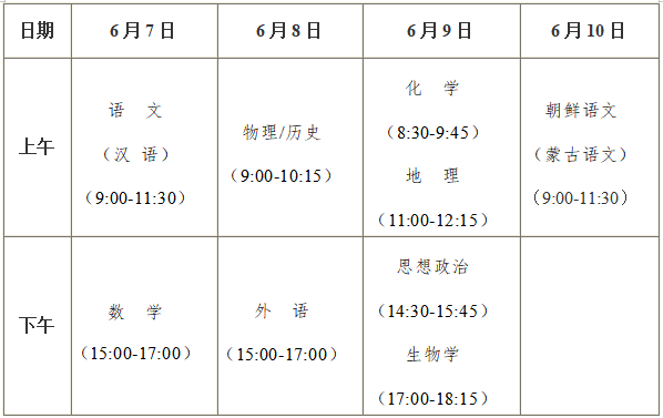 录取高考录取什么时候知道_录取高考分数线_高考录取