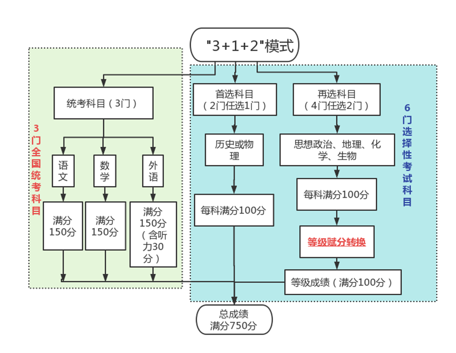 录取高考分数线_高考录取_录取高考录取什么时候知道