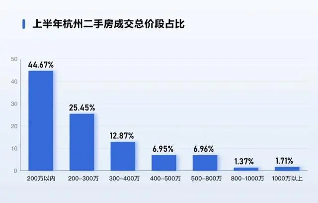 杭州卖了房子能马上买吗_女子180万卖掉杭州房子120万买回_卖掉杭州的房子回老家好不好