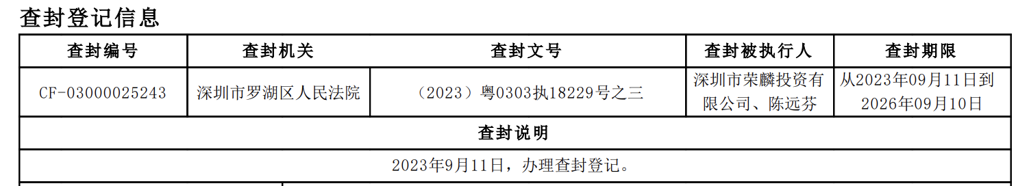 2020年深圳法拍房成交量_深圳法拍房成交价_深圳一法拍房2.32亿元成交