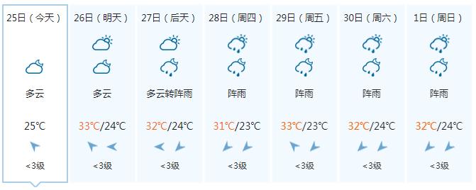 热带低压成因_热带低压形成_南海热带低压已生成