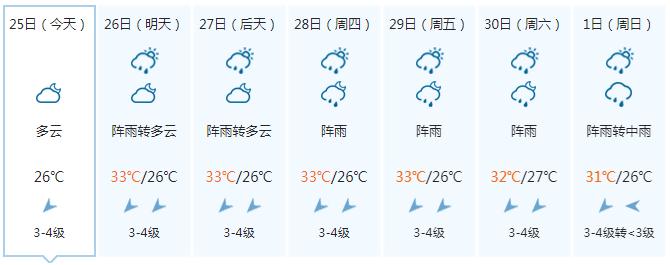 南海热带低压已生成_热带低压形成_热带低压成因