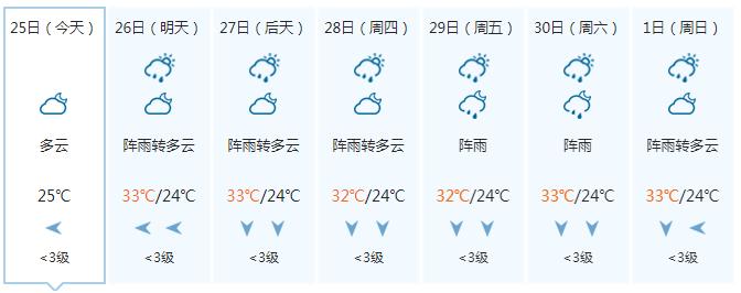 南海热带低压已生成_热带低压成因_热带低压形成