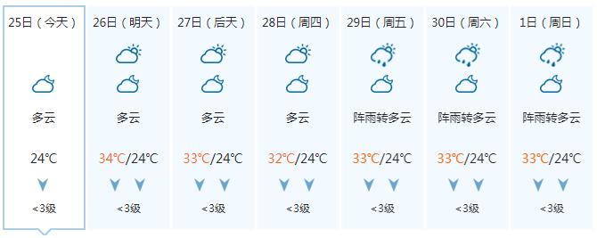 南海热带低压已生成_热带低压形成_热带低压成因