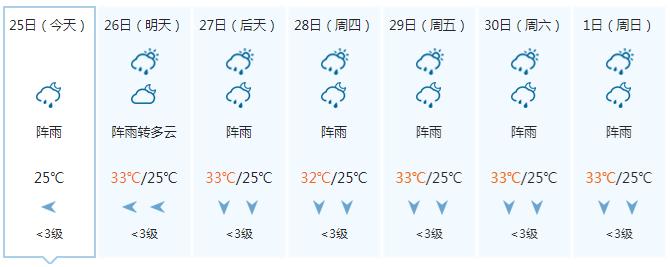 热带低压形成_热带低压成因_南海热带低压已生成