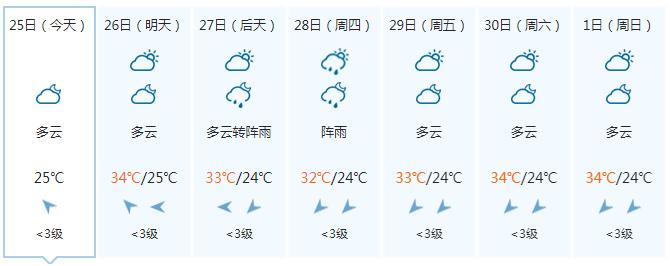 热带低压形成_南海热带低压已生成_热带低压成因