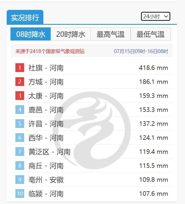 河南社旗气象局：观测站被淹被雷击