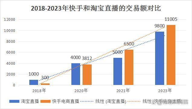 淘宝直播一月两次换帅 频换帅背后的人才断层焦虑