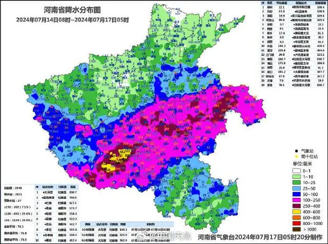 河南这次的雨为什么这么大_河南雨大不大_河南大雨简介